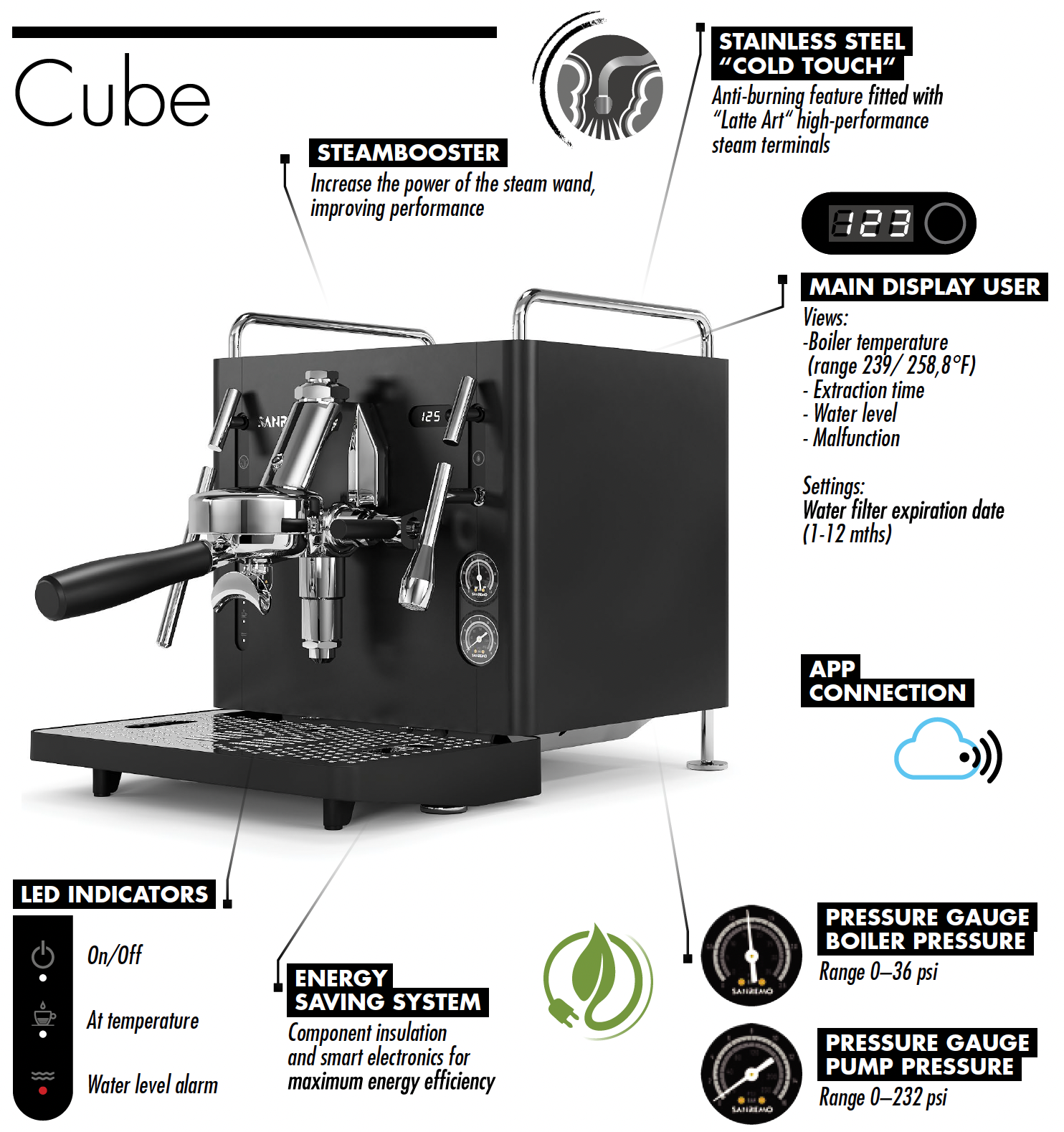 Sanremo CUBE R | TCC Roasters